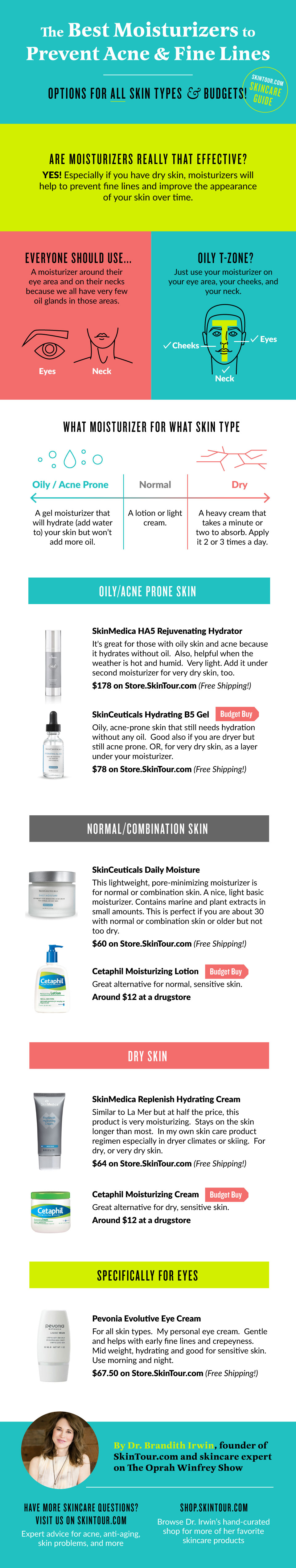 Prevent acne and fine lines with the right moisturizer! A guide to the best moisturizers for your skin type...